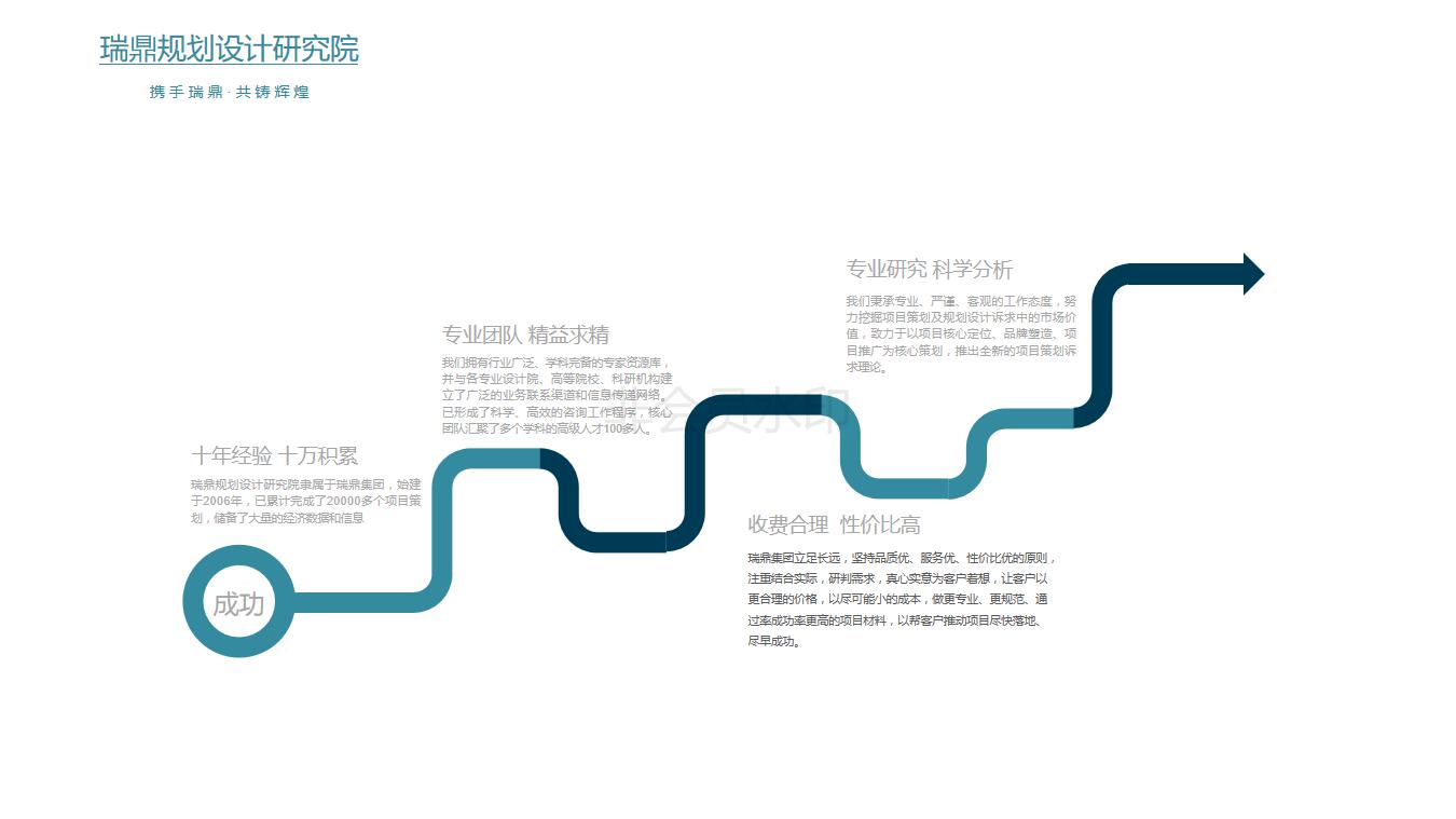 广州健康小镇项目计划书=编写要点