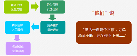 外呼呼叫中心系统价格