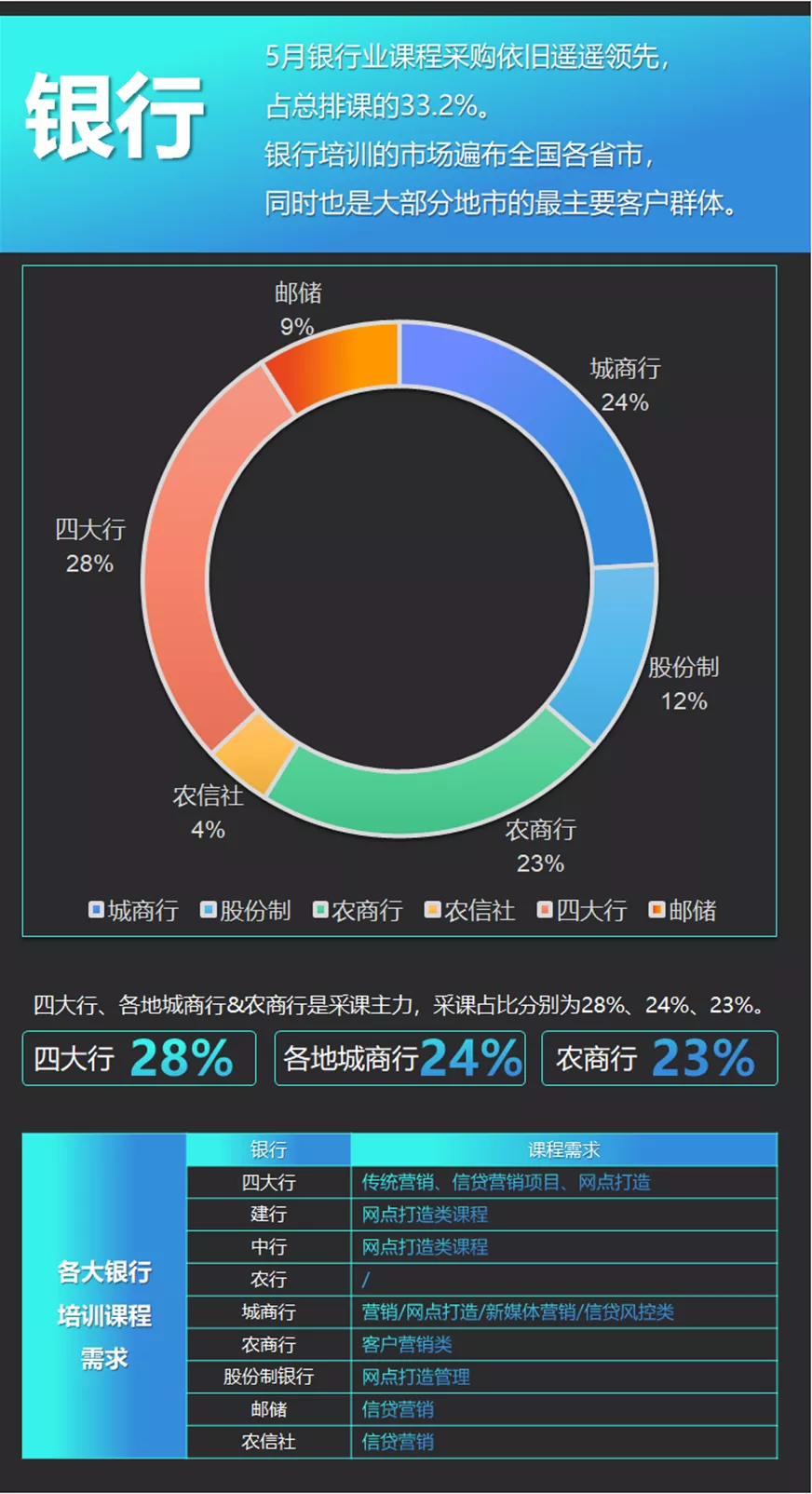 岗位经营内化李东老师