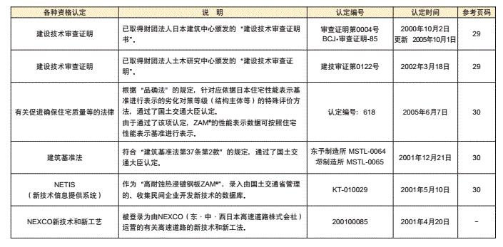 专业的SMP硅改性彩钢板供应商