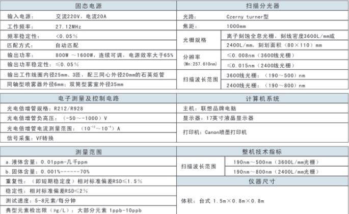 專業(yè)生產(chǎn)電感耦合等離子體發(fā)射光譜儀