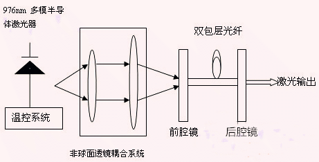 深圳有关维修光纤激光器的原理和特性