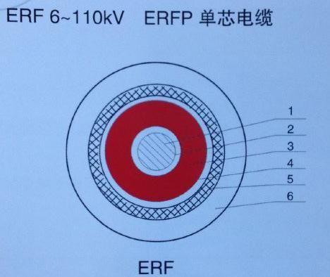 泰安销售汉河电缆ERF高压系列电缆出售