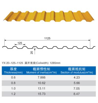 马钢氟碳彩钢板加工