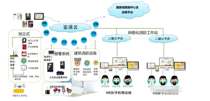 甘肃专业智慧消防物联网系统厂家