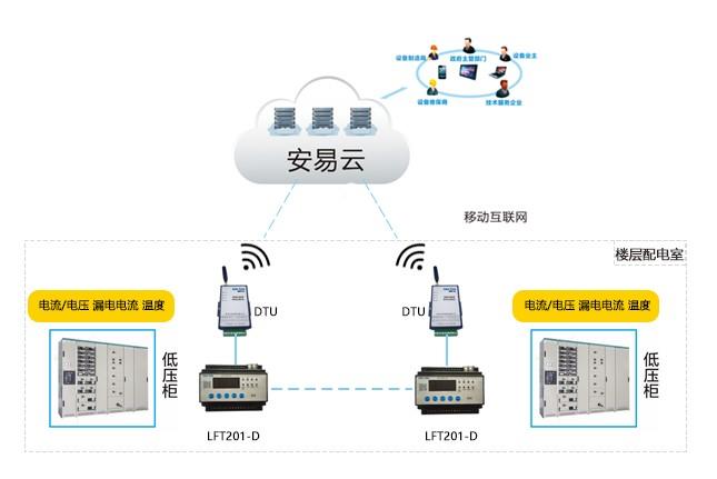 广东用电安全动态监控系统 智慧用电监控系统批发价格