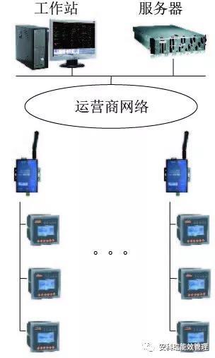 上海专业定制安全用电云平台厂商