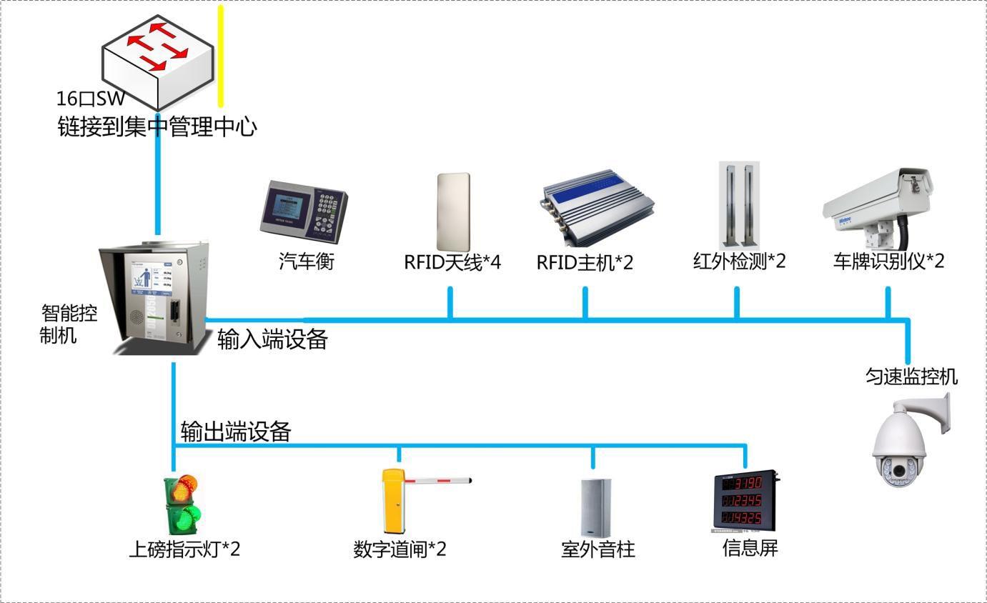 鹽城無(wú)人值守稱重系統(tǒng)電話