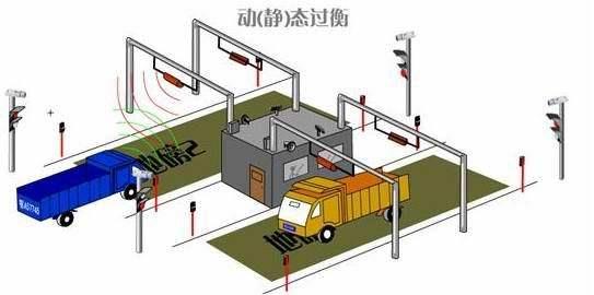 杭州無人值守稱重系統(tǒng)電話