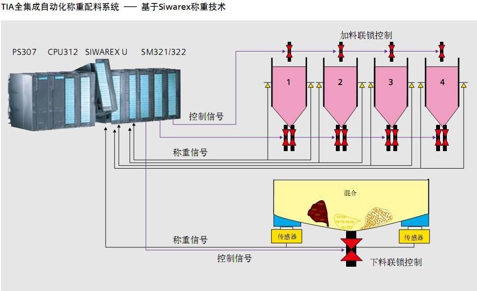 泰州稱重配料系統定做