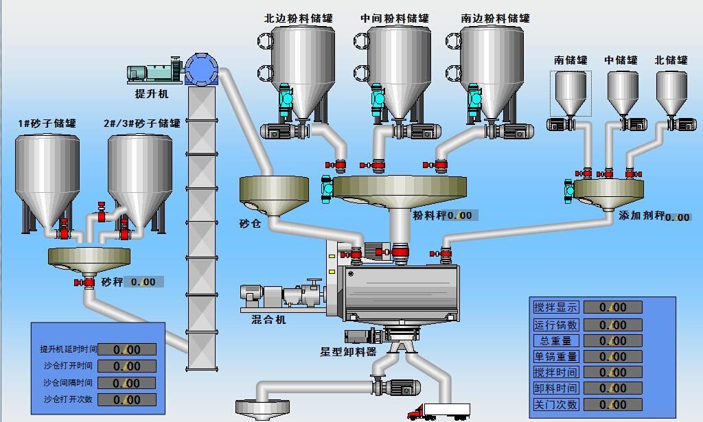 南京稱重配料系統報價