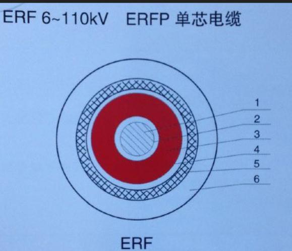 淄博现货青岛汉河电缆ERF1*120高压电缆供应商