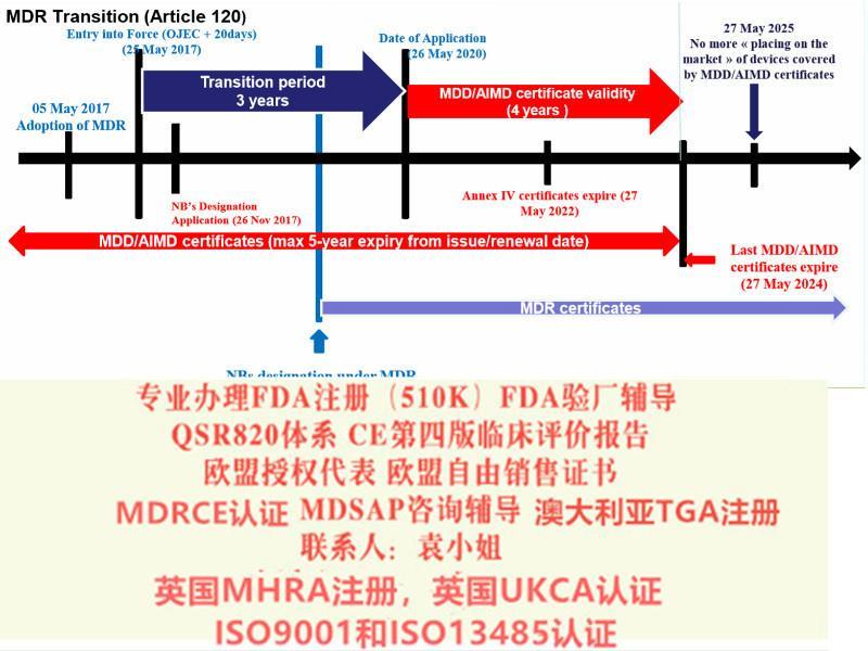 南京医疗器械单一体系审核MDSAP审核