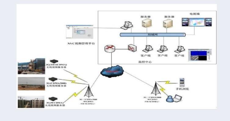 杭州升降机安全监控系统