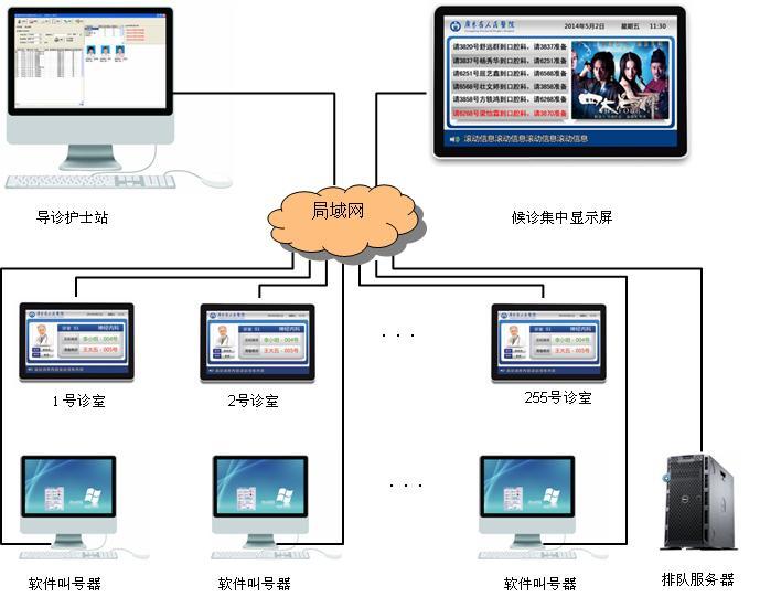 无线排队机价格