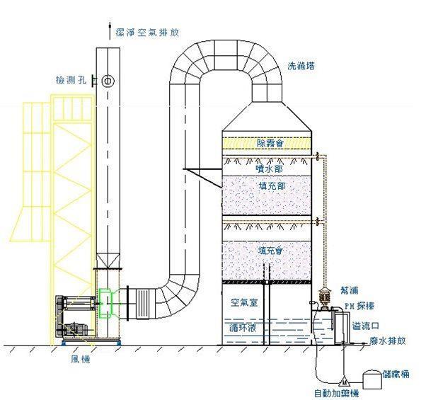 虎门喷淋塔价格喷淋塔系统