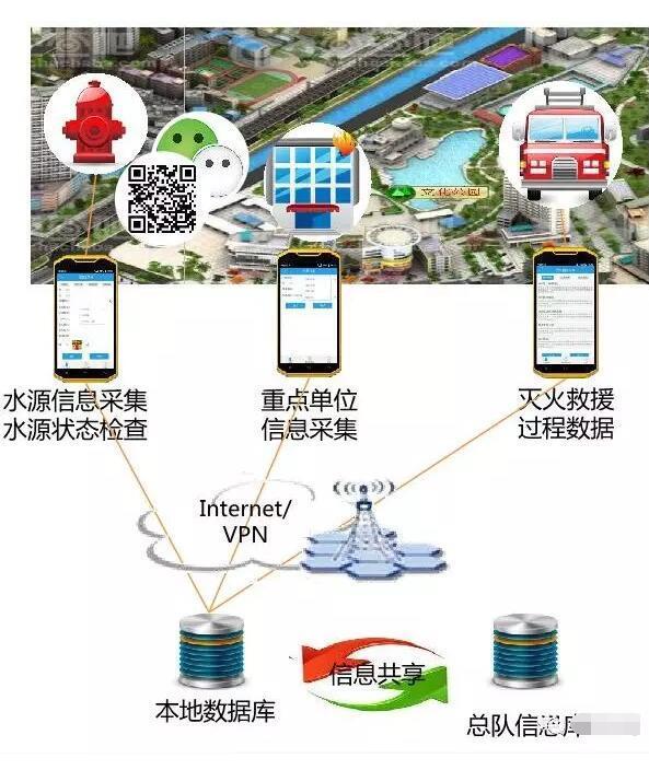 重庆消防物联网智慧用电安全安全管理服务系统