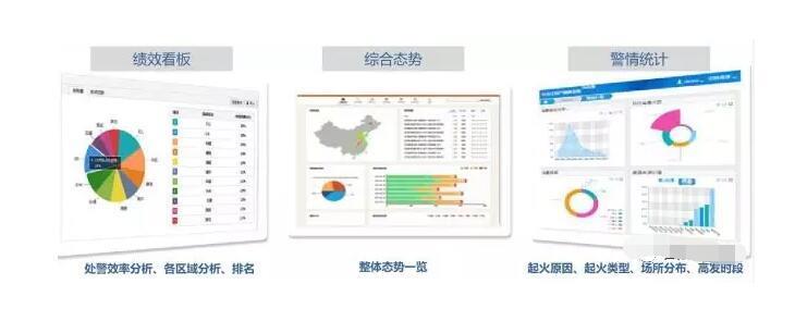 镇江消防物联网智慧用电安全安全管理服务系统