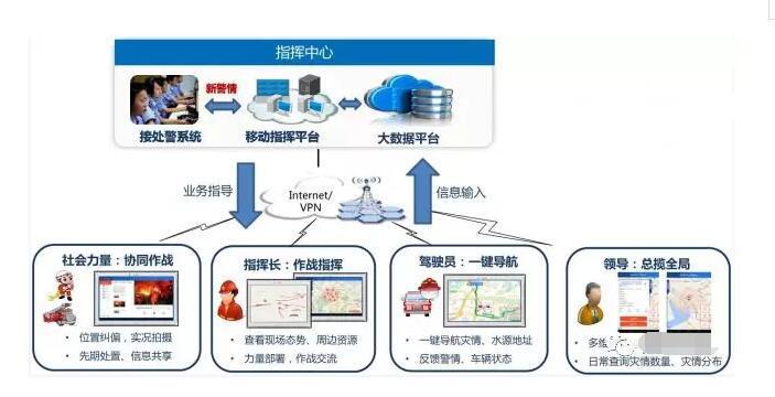 南通消防物联网智慧用电安全安全管理服务系统