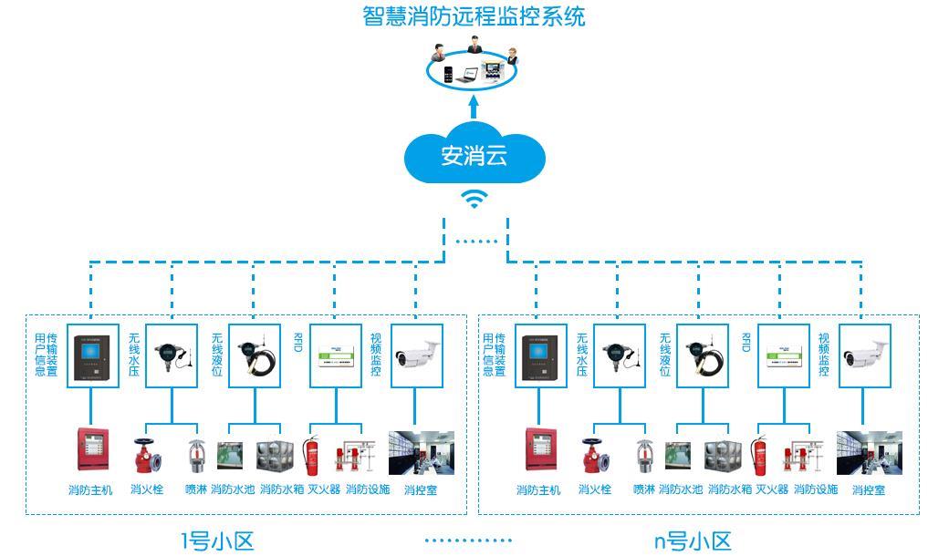 唐山智慧消防物聯(lián)網(wǎng)系統(tǒng)生產(chǎn)商,智慧消防物聯(lián)網(wǎng)