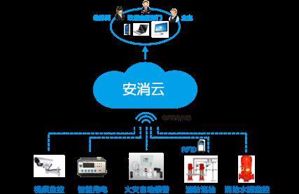 南通消防物联网智慧用电安全安全管理服务系统