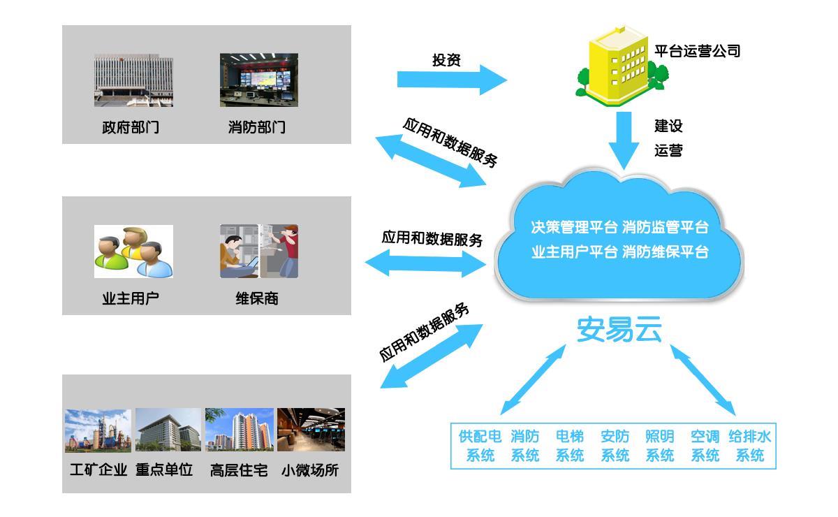 青岛消防物联网智慧用电安全安全管理服务系统