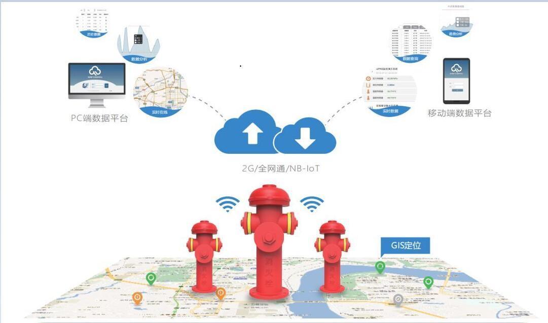 南通消防物联网智慧用电安全安全管理服务系统