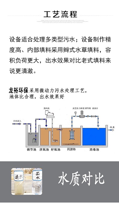 职工废水处理设备-格