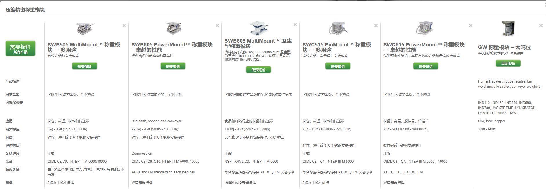 梅特勒托利多MM SS 220新型稱重模塊優(yōu)惠促銷