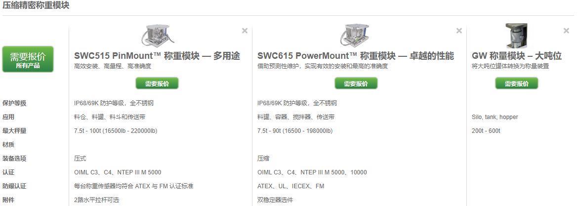 梅特勒托利多PM CS 100新型稱重模塊放心省心