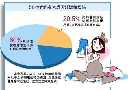北京妊娠纹修复培训排行榜