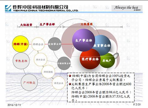 供应烨辉彩涂板批发价格