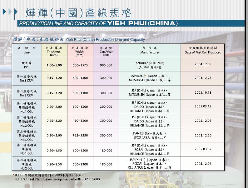 正规烨辉彩涂板出售