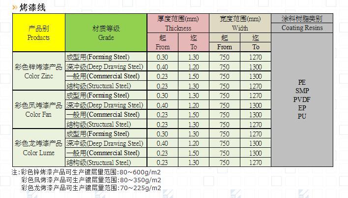 销售烨辉彩涂板价格