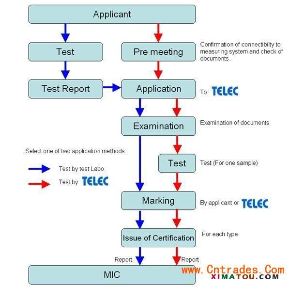 柳州TELEC认证电话