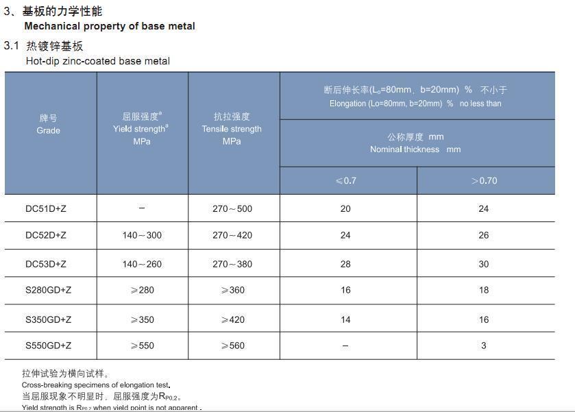 180克鍍鋅寶鋼彩涂板