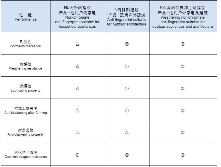镀铝锌钢板报价