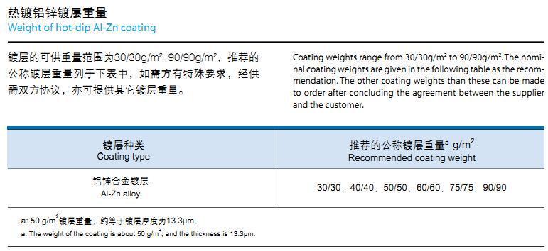 G345强度55%镀铝锌钢板HDP高耐候彩涂板