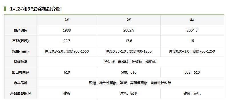 特价PVDF彩钢板厂家
