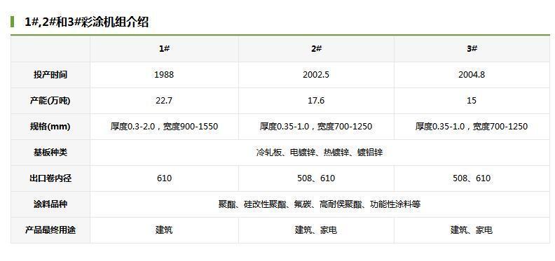 55%铝锌宝钢彩涂板太原经理商