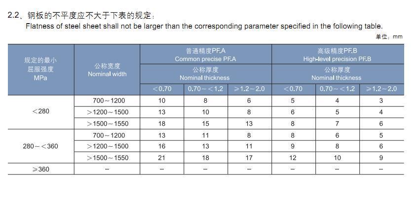 佛山宝钢彩钢板
