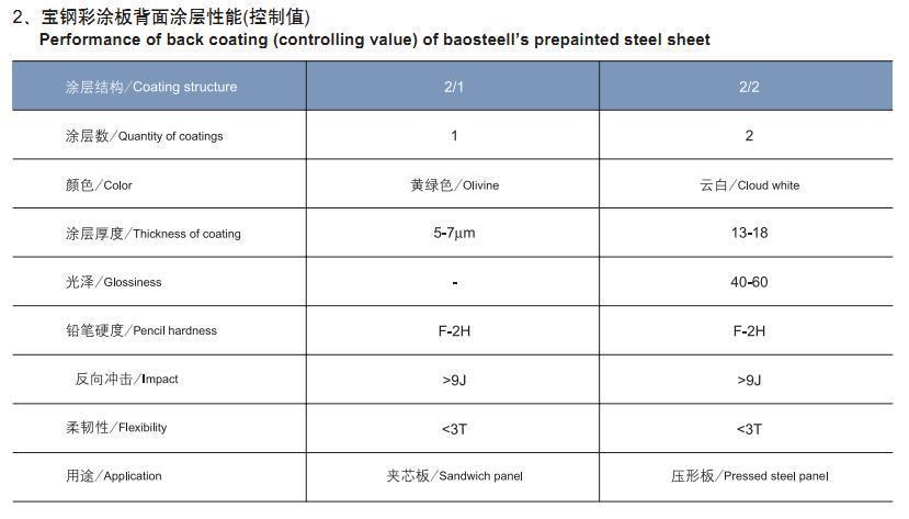 正品寶鋼彩涂板銷售價格