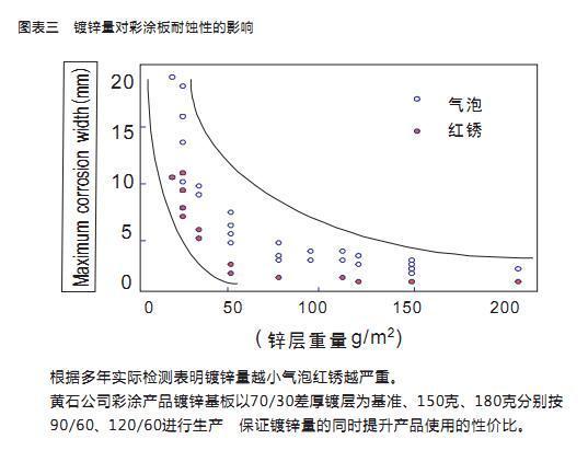 宝钢黄石彩钢板生产厂家
