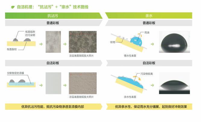 咸陽供應寶鋼黃石彩鋼板