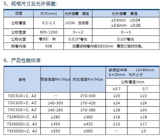 宝钢黄石彩钢板生产厂家