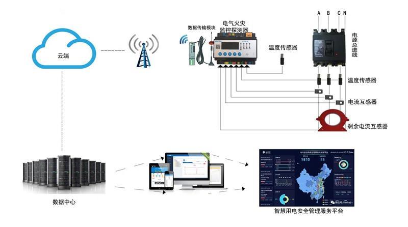 宜昌智慧式用电安全监管系统 智慧用电模块 全系列全规格