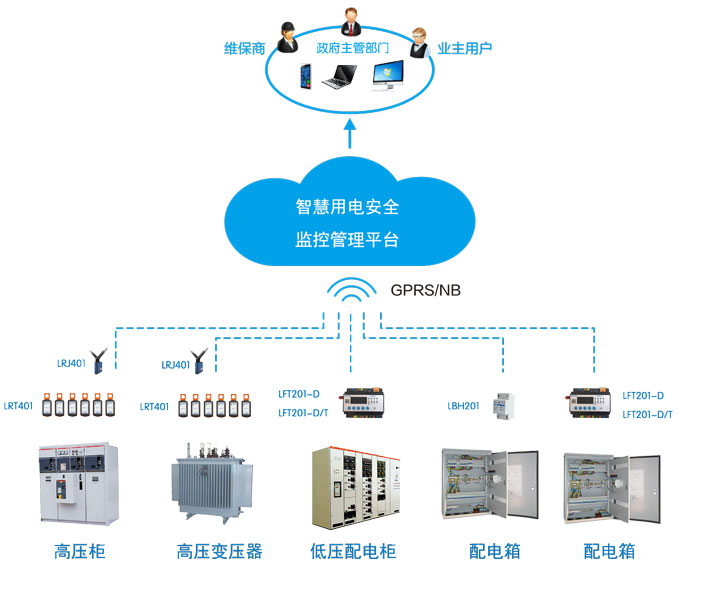 鞍山灭弧式智慧用电监管系统报价