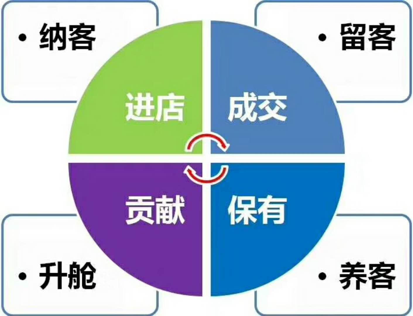 扬州专业美容院拓客