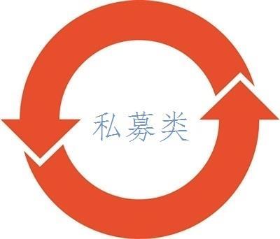 基金管理公司