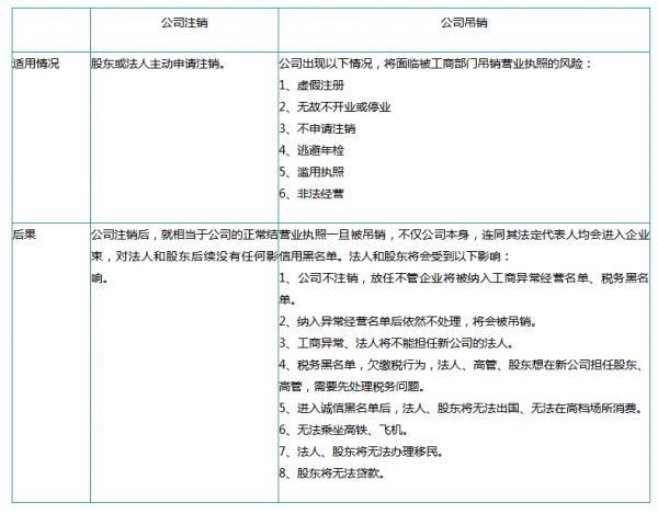 公司注销